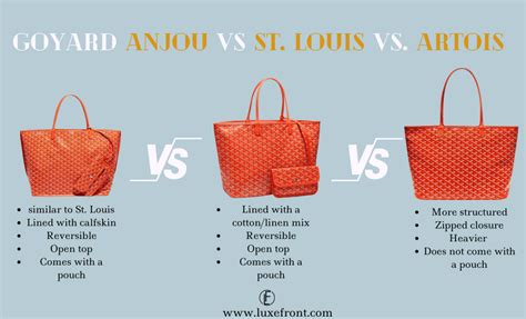 medium vs large goyard tote|anjou vs goyardine tote.